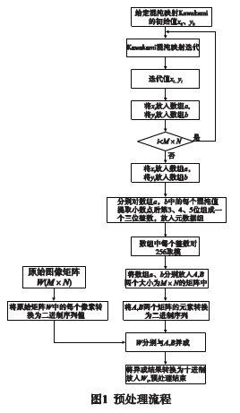 Feistel结构图像加密算法