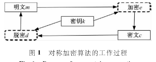 混合加密算法在云计算中的应用