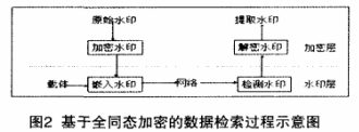物联网中同态加密技术的应用