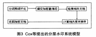 物联网中同态加密技术的应用