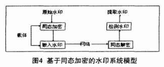 物联网中同态加密技术的应用