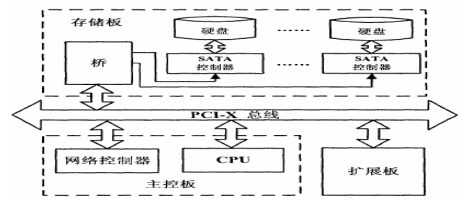 如何加密嵌入式视频数据库数据