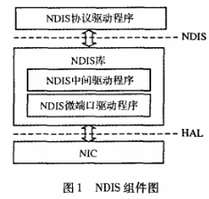 数据链路层加密方法