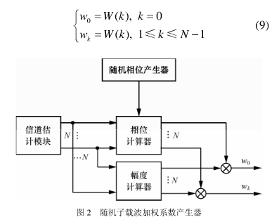 子载波加权物理层加密算法