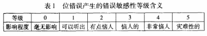 MP3音频加密方案