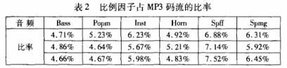 MP3音频加密方案