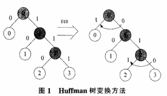 多媒体加密技术之huffman编码