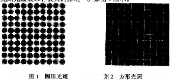 光斑整形与加密