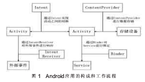 Android手机加密防盗系统设计方法