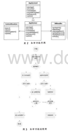 Android手机加密防盗系统设计方法
