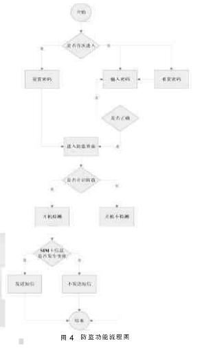 Android手机加密防盗系统设计方法