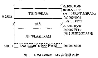 ARM芯片如何加密