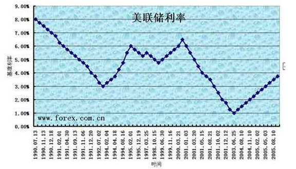 因疏忽美联储利率预测等数据被泄 专家建议机密信息加密