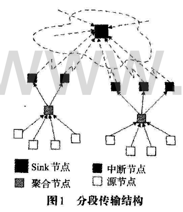 抗妥协加密方案再无线传感网中的应用