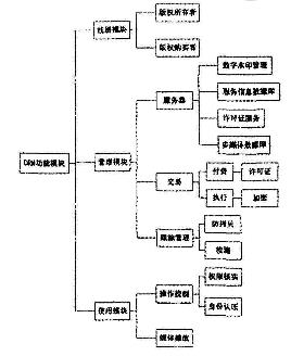 信息加密技术在计算机软件版权保护中的应用