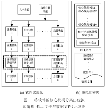 共享软件保护方法之虚拟加密狗