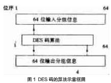 卫星通讯中的信息加密技术