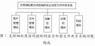 安全加密文件共享系统