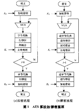 以太无源光网络下行加密方案