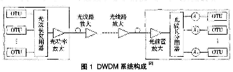波分复用系统加密技术