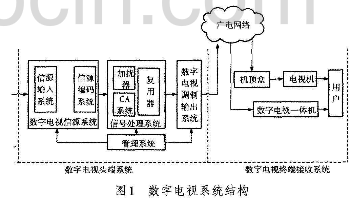 数字电视中基于硬件信息的软件加密系统的应用