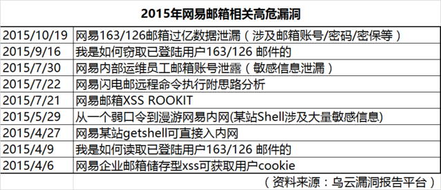 痛定思痛——从“网易邮箱数据泄漏”事件浅谈企业如何应对安全