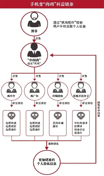 手机中毒变“肉鸡” 祸害成灾
