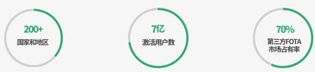 手机预装软件不安全，小心你的手机被监控