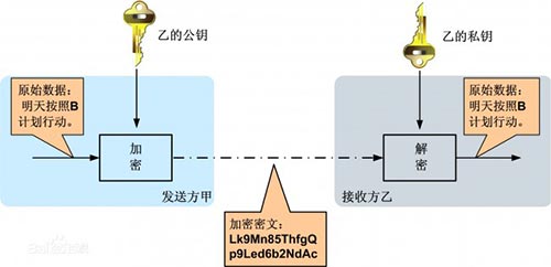详解PHP中的多种加密技术