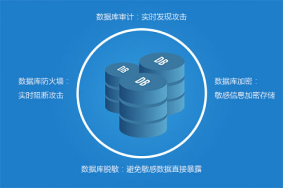 深度解析数据库透明加密(二)