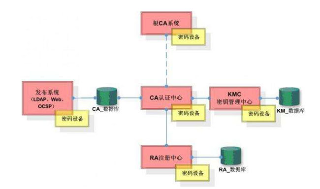 pki技术_pki技术的运用_pki技术包括