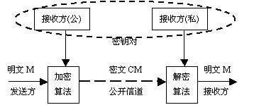 深度解析公开密钥加密技术