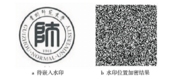 浅析几种常见的数字水印技术