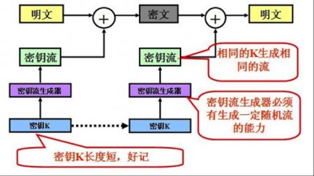 浅析RC4加密算法的优势及其应用场景