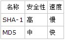 详解各种加密算法的区别