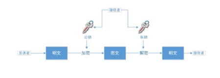 数据加密在构建企业安全防护网中的应用