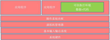 浅析神龙云服务器背后的加密计算技术