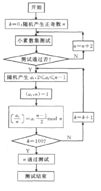 浅析RSA算法在CAS中的应用