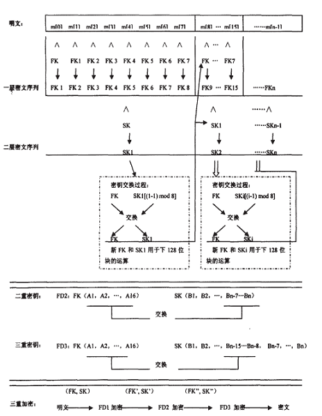 浅析FDDE加密技术