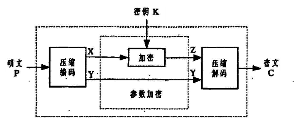 视频加密算法之选择性加密介绍