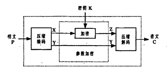 浅析几种常用的视频加密算法