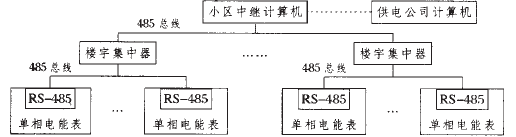 TEA算法在智能远程抄表系统中的应用
