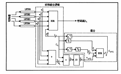 蓝牙加密过程及加密算法