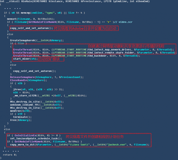 蠕虫病毒“SyncMiner”来袭，可渗入局域网、感染电脑挖掘“门罗币”