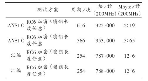 浅析RC6加密算法