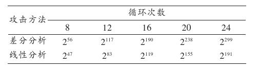 浅析RC6加密算法