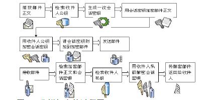浅析公钥加密技术及应用