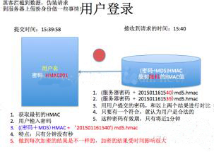 iOS常见加密算法对比