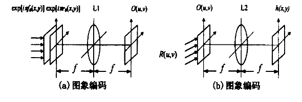 双幅数字图象加密的实值编码