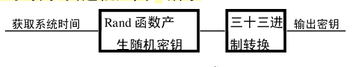 N维魔方加密算法